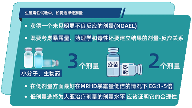 生殖毒性试验中，若何选择低剂量.png