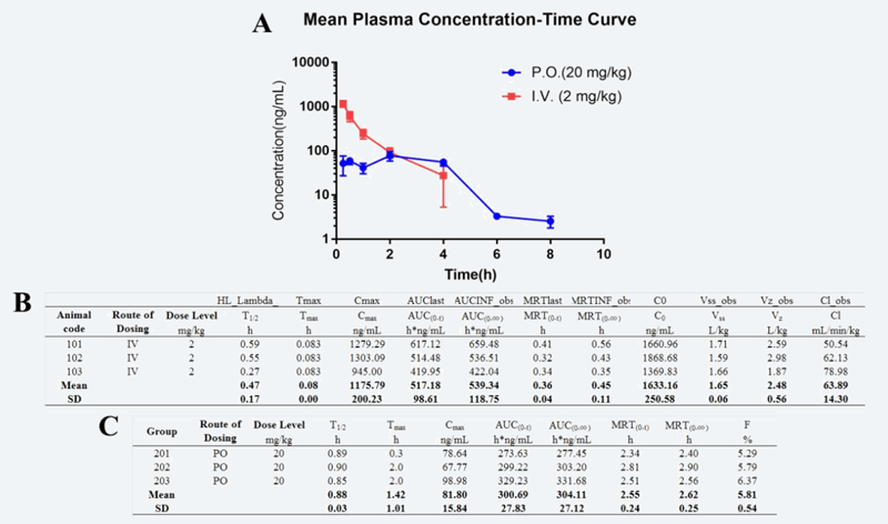 钻研人员设计合成STAT3和HDAC双通路抑造剂用于医治实体肿瘤，PK尝试通过立博ladbrokes进行