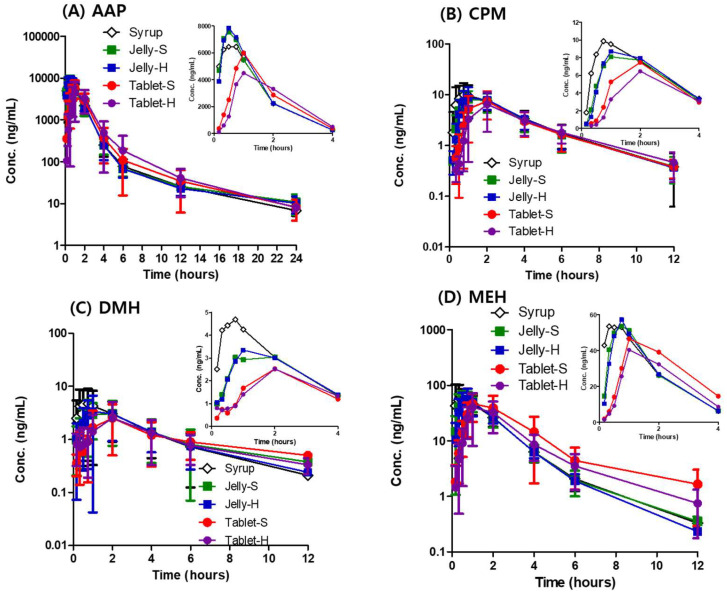 剂型改革：果冻造剂提升药物吸收，改善用药顺从性！本钻研中PK尝试通过立博ladbrokes进行