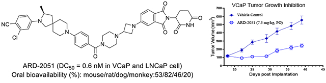 卓越成药性：高效AR-PROTAC降解剂ARD-2051在多个物种中展示优质PK属性与口服生物利用度！本钻研中PK尝试通过立博ladbrokes进行