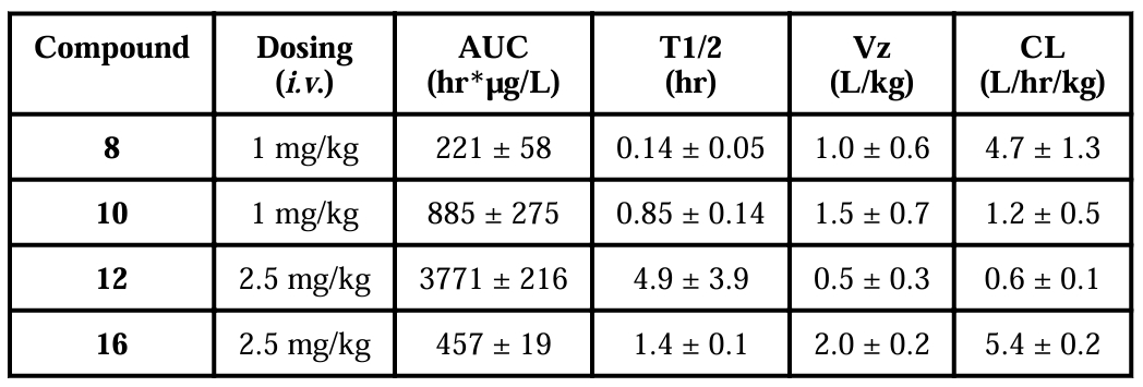 抗癌新但愿：强效Smac仿照物SM-1200引发悠久肿瘤消退，极具临床潜力！本钻研中PK尝试通过立博ladbrokes进行